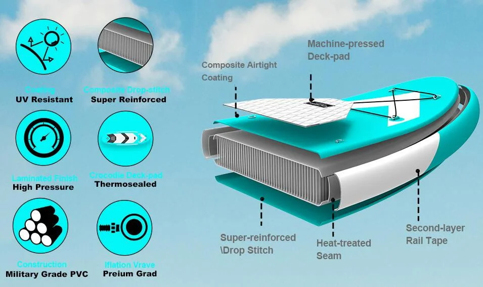 Easy-to-Maneuver 330X80X15cm All Round Sup Board for Two-Person Snorkeling and Longer Trips